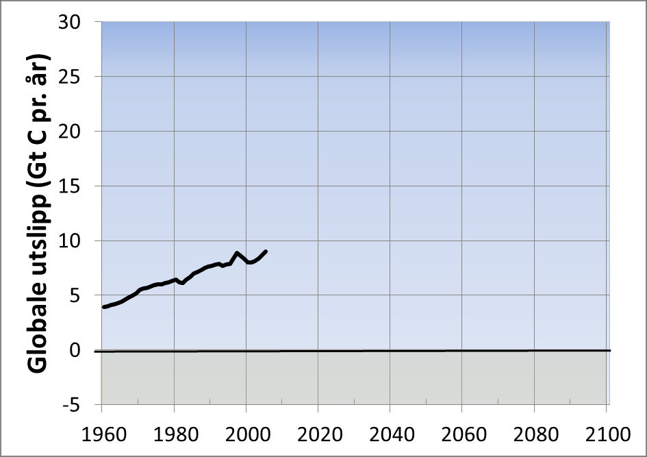 Globale