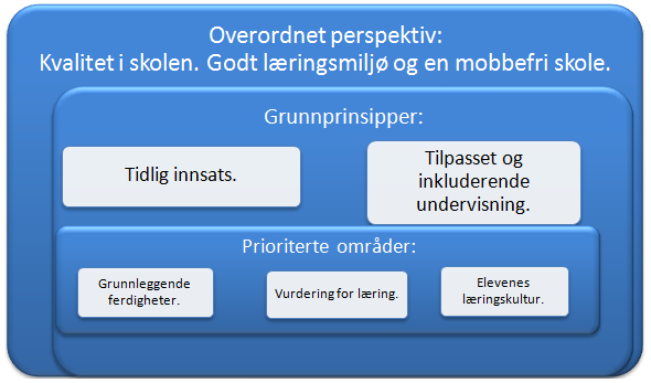 Stortingsmeldinger/meldinger til stortinget.