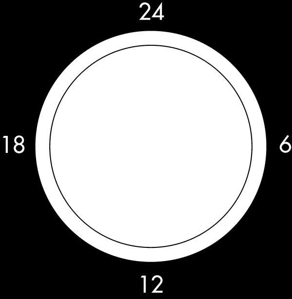 HCL-løsninger