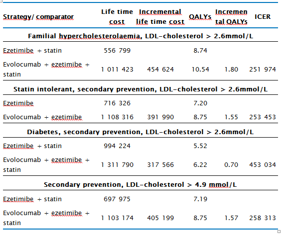 32/43 Tabell 7 Resultat kostnadseffektivitet fra søkers analyse 3.