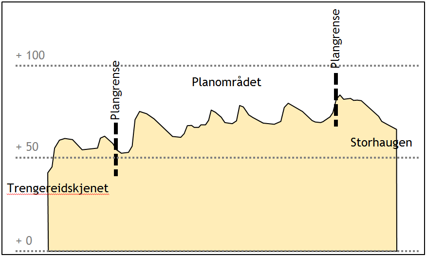 6.3 TILSTØYTANDE AREAL SITT BRUK/STATUS Tilstøytande areal er i vest og nord hovudsakleg naturområde med bart fjell.