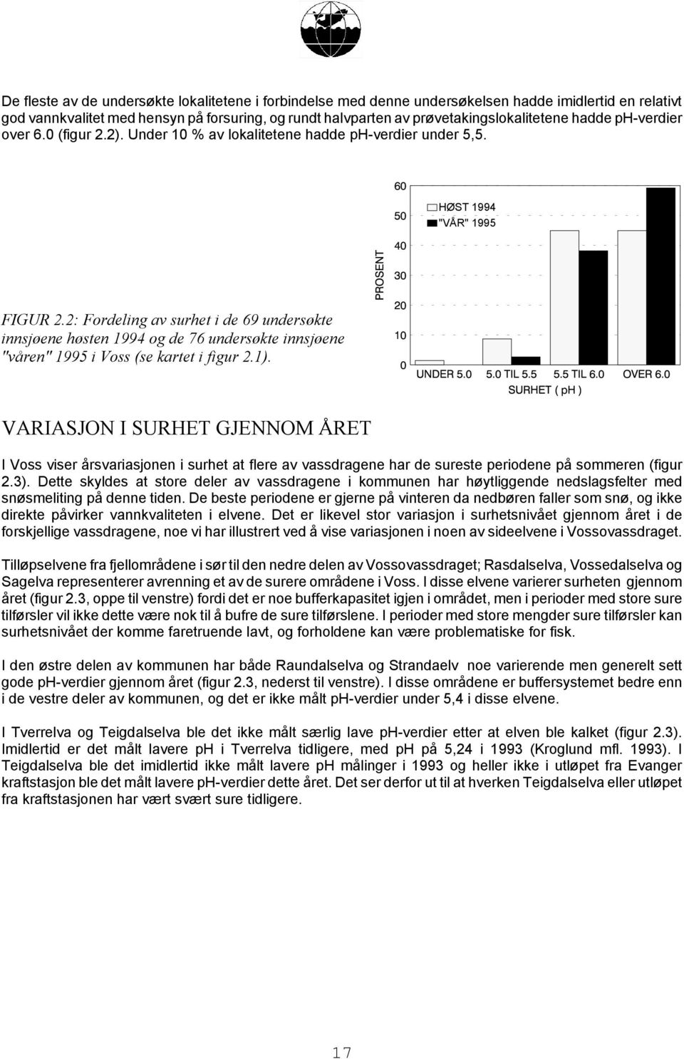 2: Fordeling av surhet i de 69 undersøkte innsjøene høsten 1994 og de 76 undersøkte innsjøene "våren" 1995 i Voss (se kartet i figur 2.1).