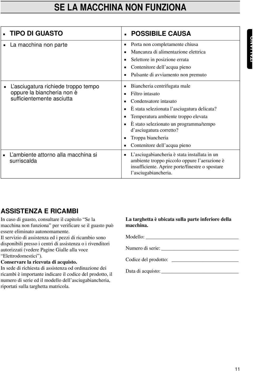 intasato stata selezionata lasciugatura delicata? Temperatura ambiente troppo elevata stato selezionato un programma/tempo dasciugatura corretto?