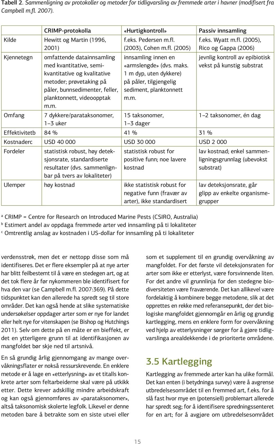 påler, bunnsedimenter, feller, planktonnett, videoopptak m.m. Omfang 7 dykkere/parataksonomer, 1 3 uker f.eks. Pedersen m.fl. (2003), Cohen m.fl. (2005) innsamling innen en «armslengde» (dvs. maks.