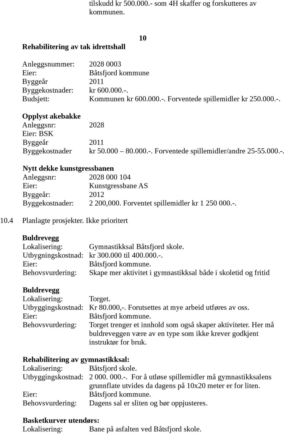 Forventet spillemidler kr 1 250 000.-. 10.4 Planlagte prosjekter. Ikke prioritert Buldrevegg Lokalisering: Gymnastikksal Båtsfjord skole. Utbygningskostnad: kr 300.000 til 400.000.-. Båtsfjord kommune.