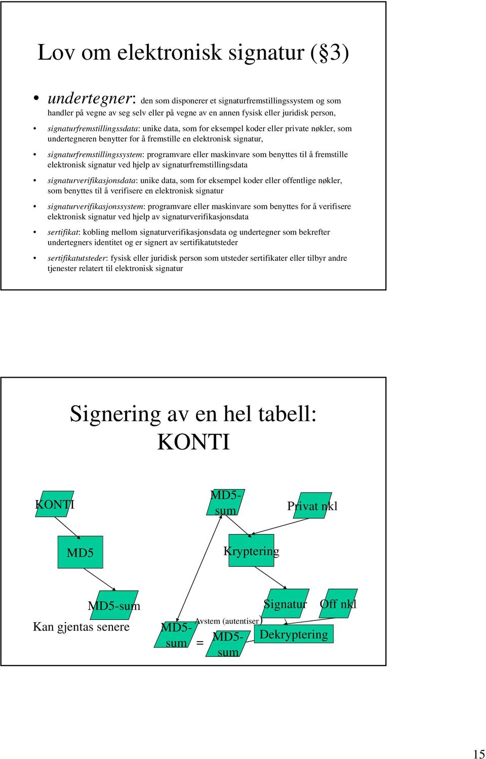 eller maskinvare som benyttes til å fremstille elektronisk signatur ved hjelp av signaturfremstillingsdata signaturverifikasjonsdata: unike data, som for eksempel koder eller offentlige nøkler, som