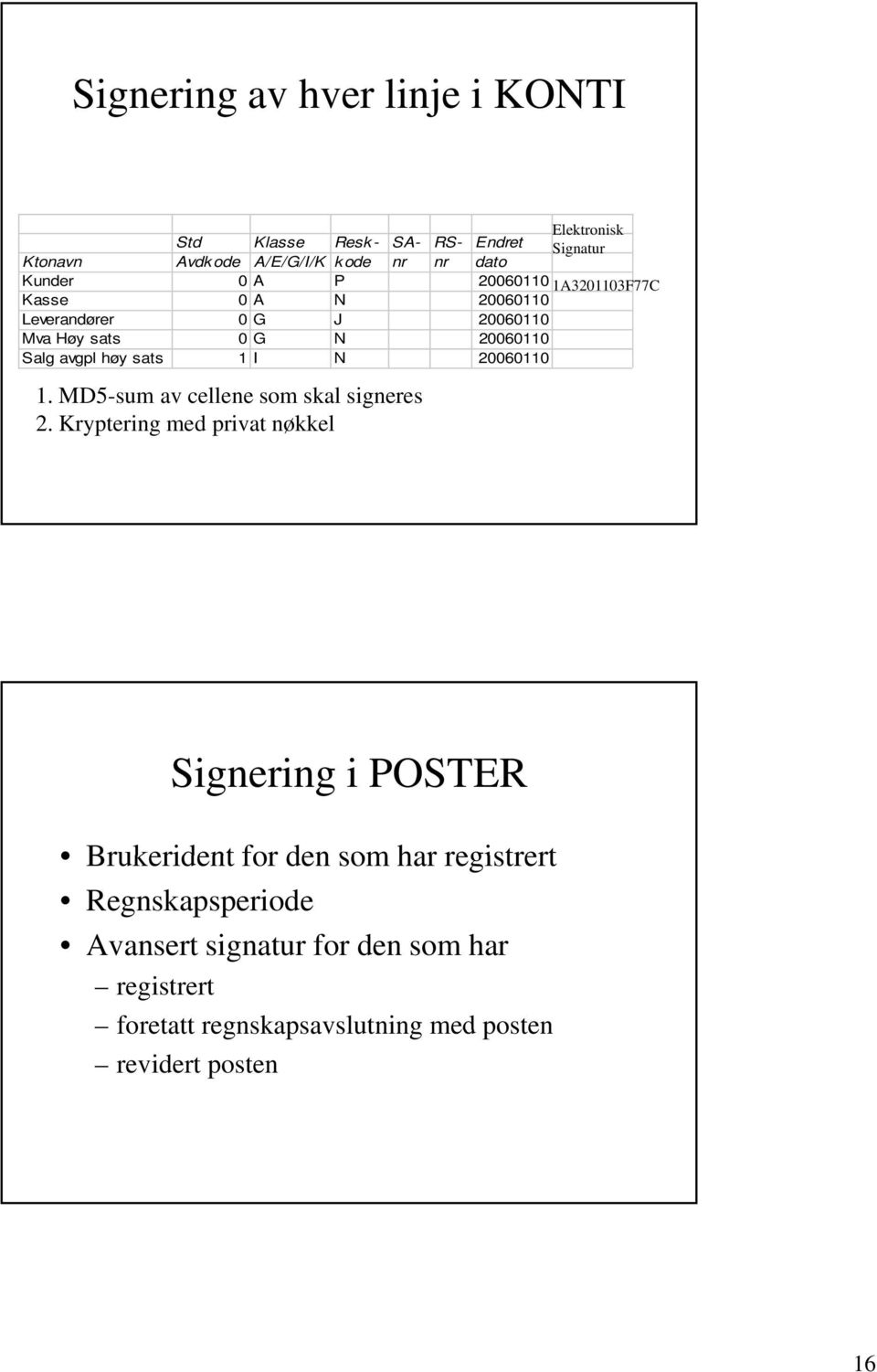 sats 1 I N 20060110 1. MD5-sum av cellene som skal signeres 2.