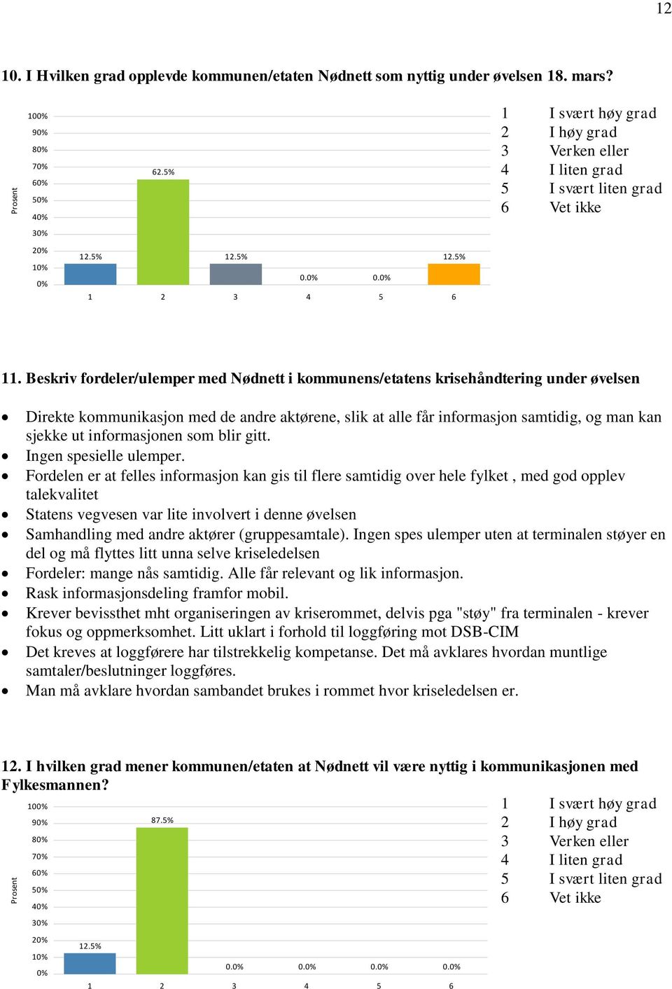 informasjonen som blir gitt. Ingen spesielle ulemper.