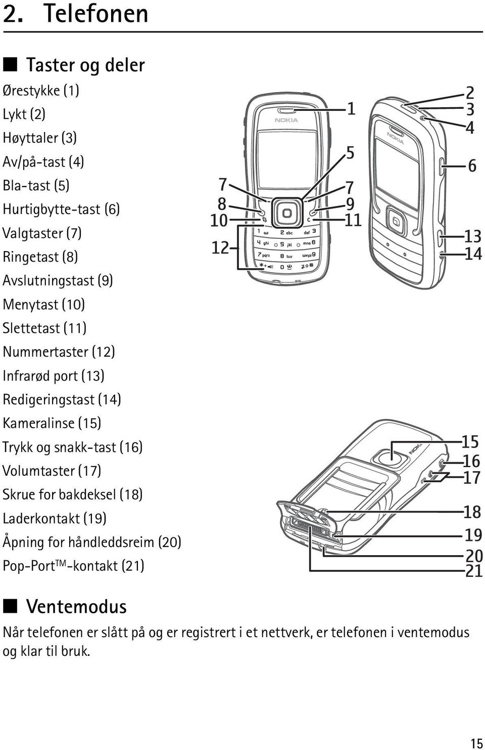 Kameralinse (15) Trykk og snakk-tast (16) Volumtaster (17) Skrue for bakdeksel (18) Laderkontakt (19) Åpning for håndleddsreim (20)