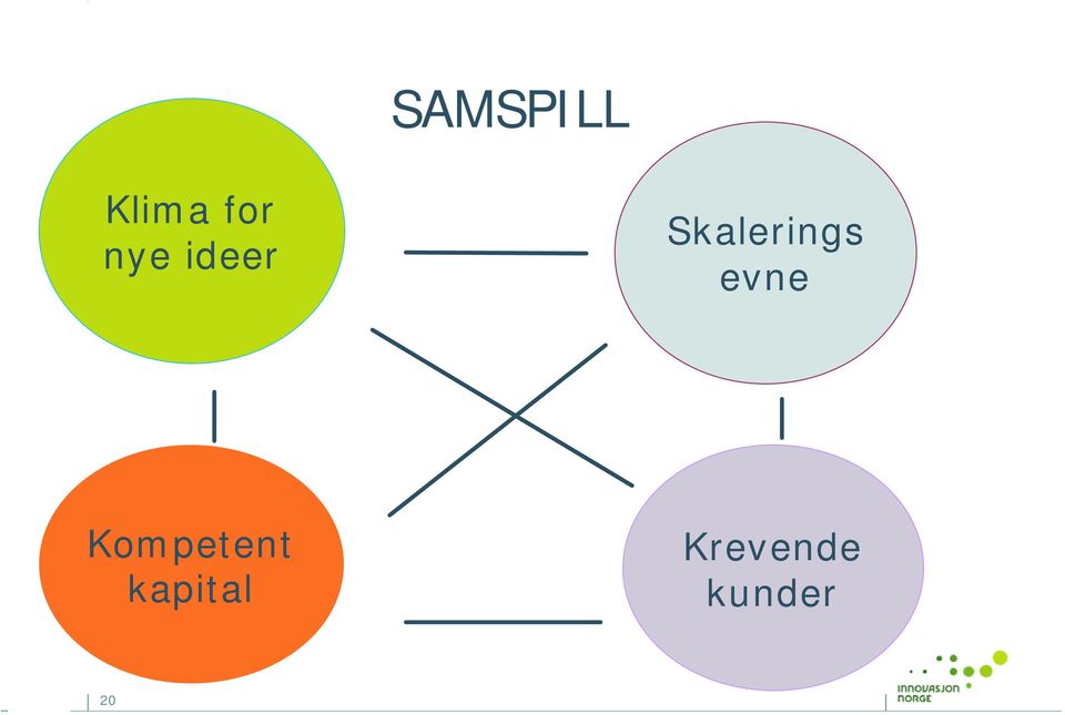 evne Kompetent