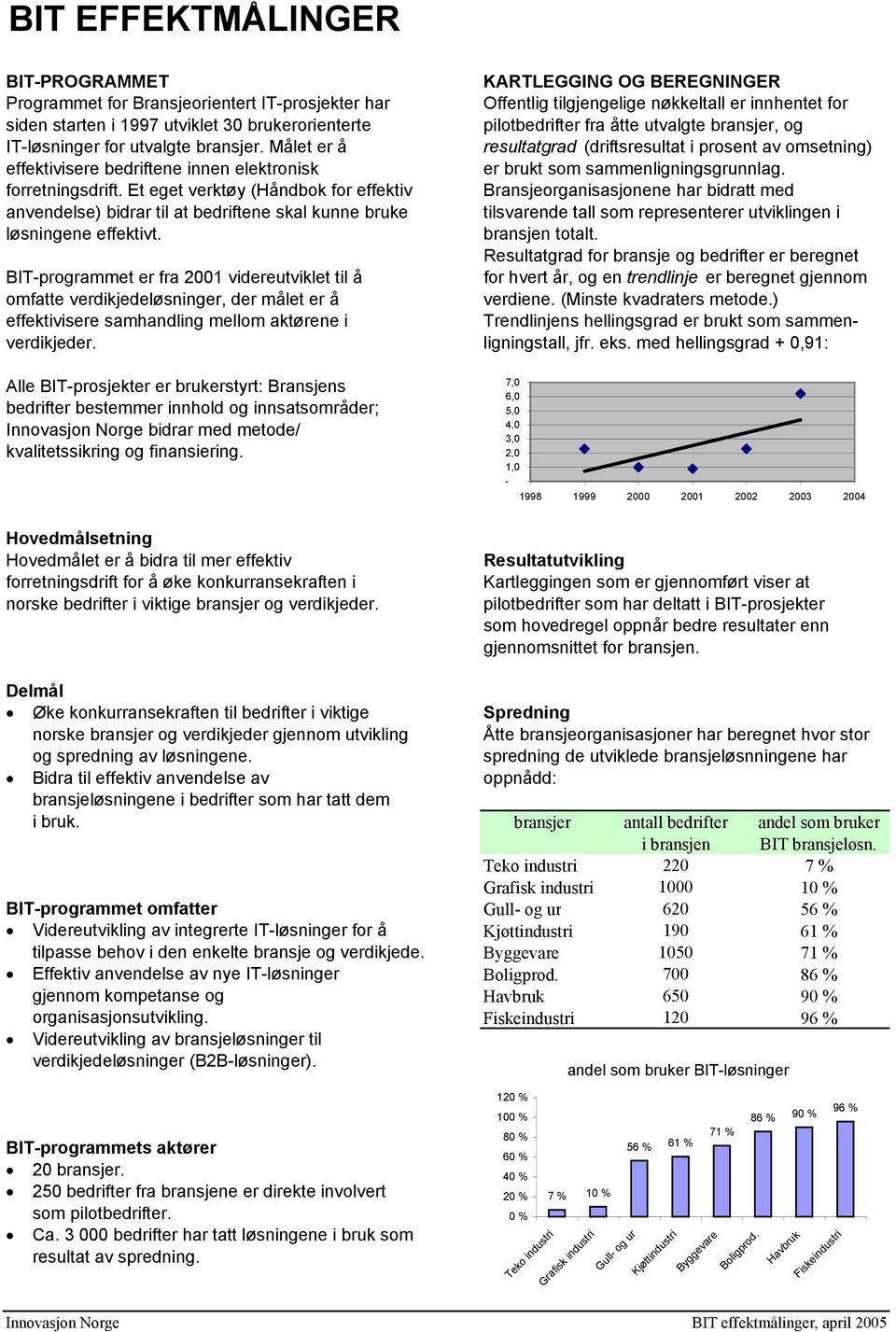 Målet er å resultatgrad (driftsresultat i prosent av omsetning) effektivisere bedriftene innen elektronisk er brukt som sammenligningsgrunnlag. forretningsdrift.