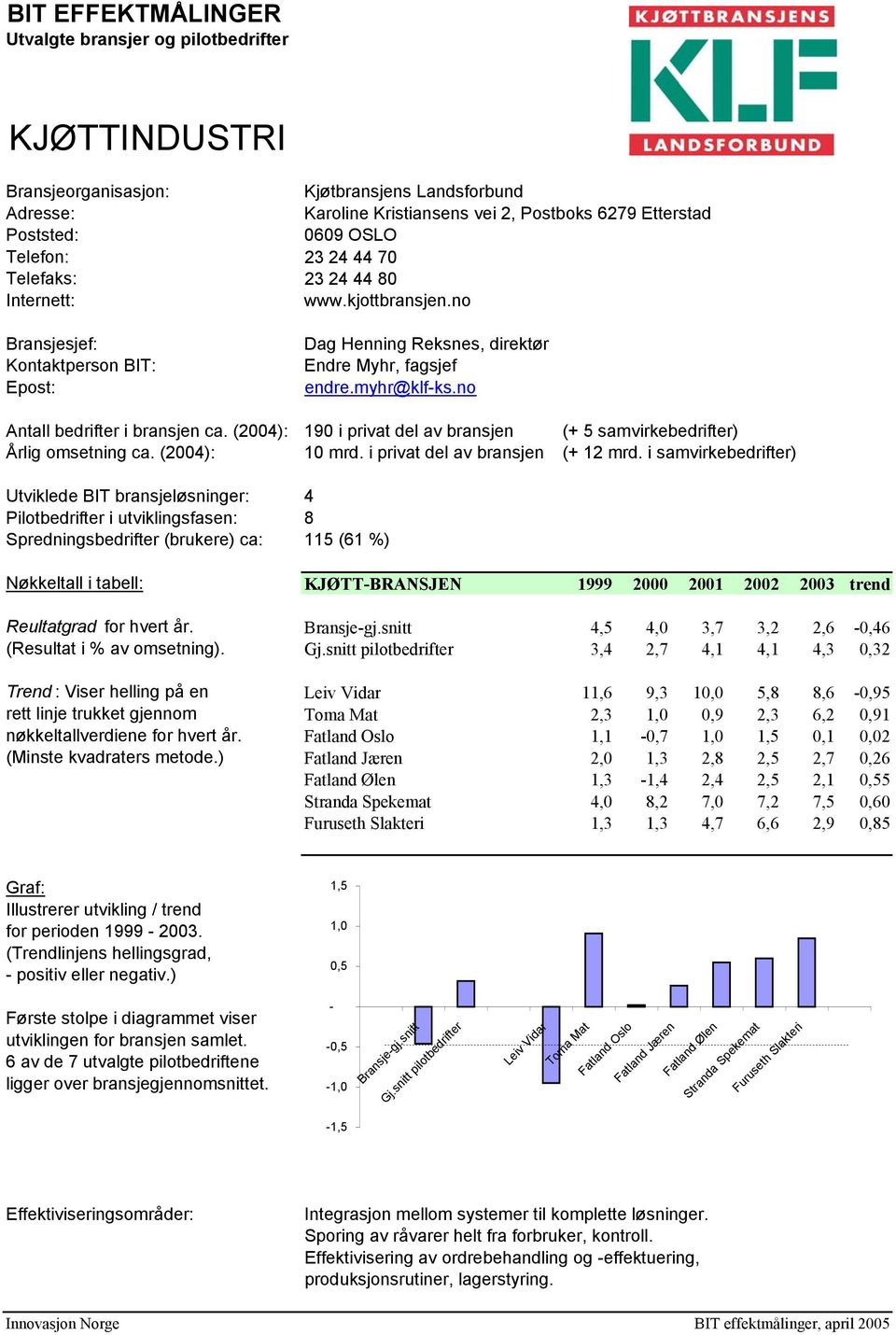 i privat del av bransjen (+ 12 mrd.