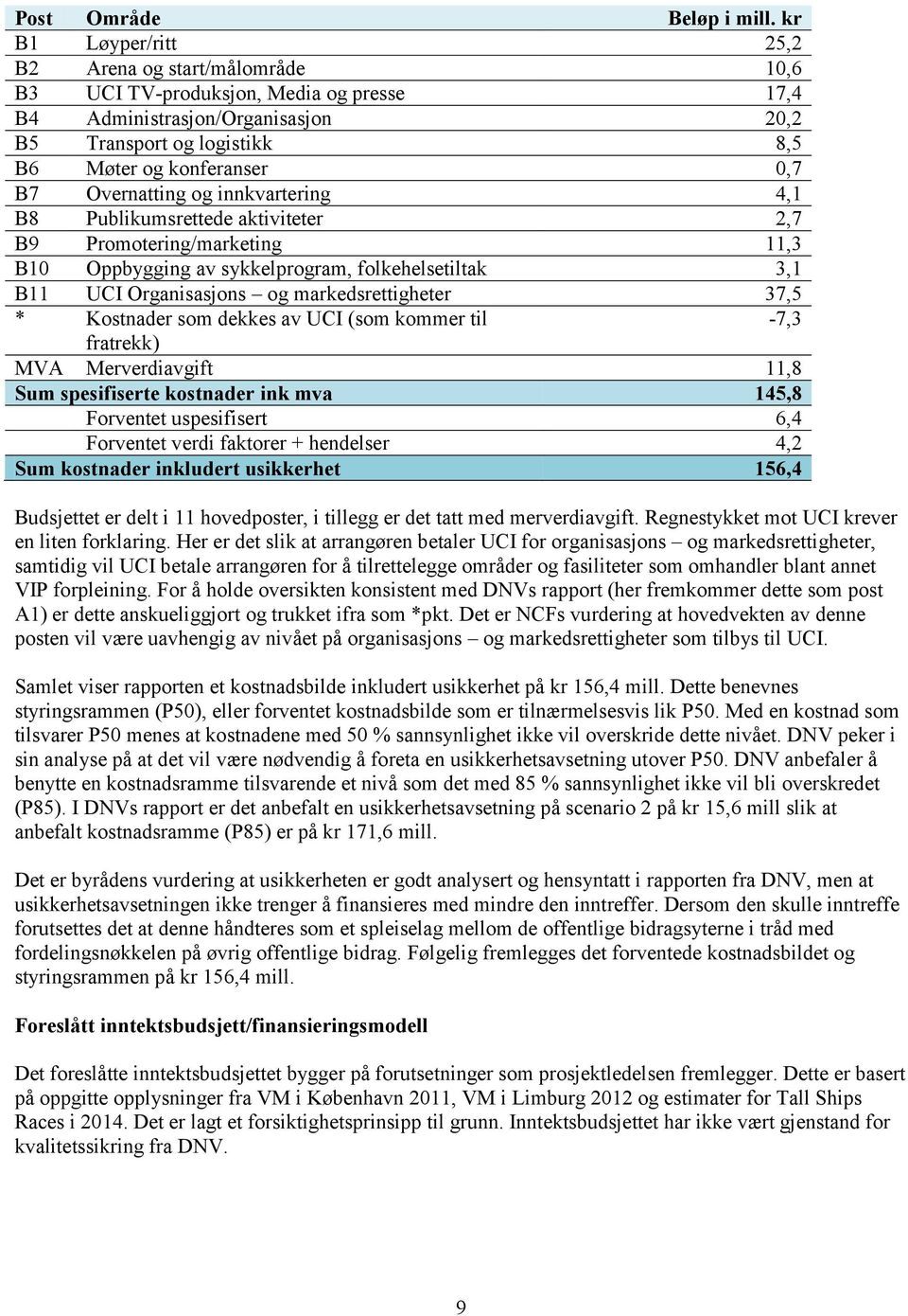 Overnatting og innkvartering 4,1 B8 Publikumsrettede aktiviteter 2,7 B9 Promotering/marketing 11,3 B10 Oppbygging av sykkelprogram, folkehelsetiltak 3,1 B11 UCI Organisasjons og markedsrettigheter