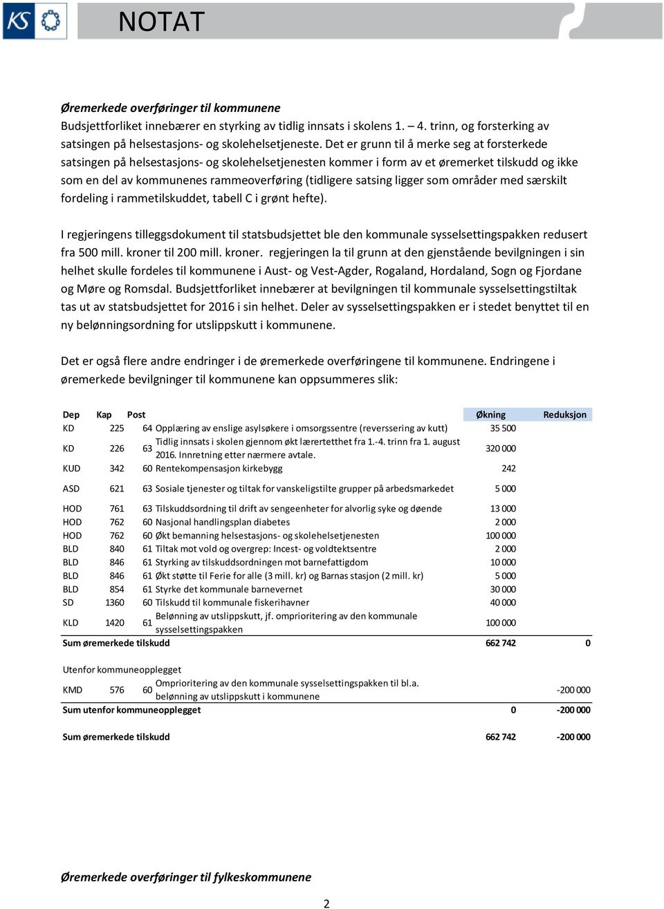 satsing ligger som områder med særskilt fordeling i rammetilskuddet, tabell C i grønt hefte).