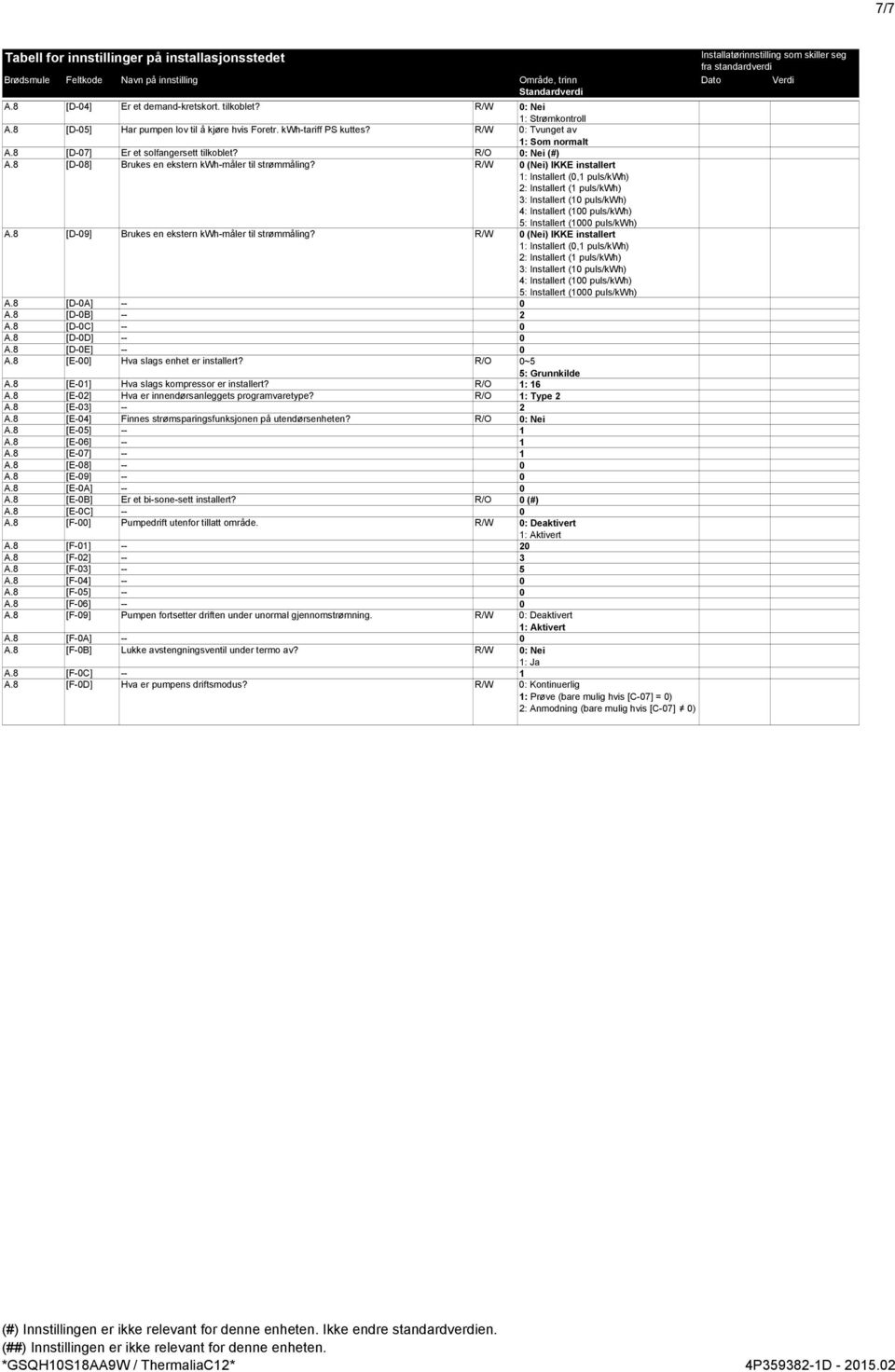 R/W (Nei) IKKE installert : Installert (, puls/kwh) : Installert ( puls/kwh) 3: Installert ( puls/kwh) 4: Installert ( puls/kwh) : Installert ( puls/kwh) A.