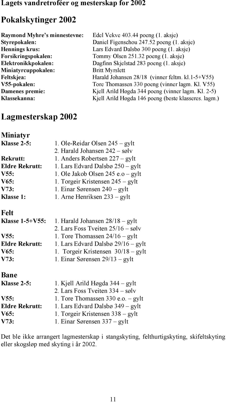 aksje) Miniatyrcuppokalen: Britt Myrslett Feltskjea: Harald Johansen 28/18 (vinner feltm. kl.1-5+v55) V55-pokalen: Tore Thomassen 330 poeng (vinner lagm. Kl.