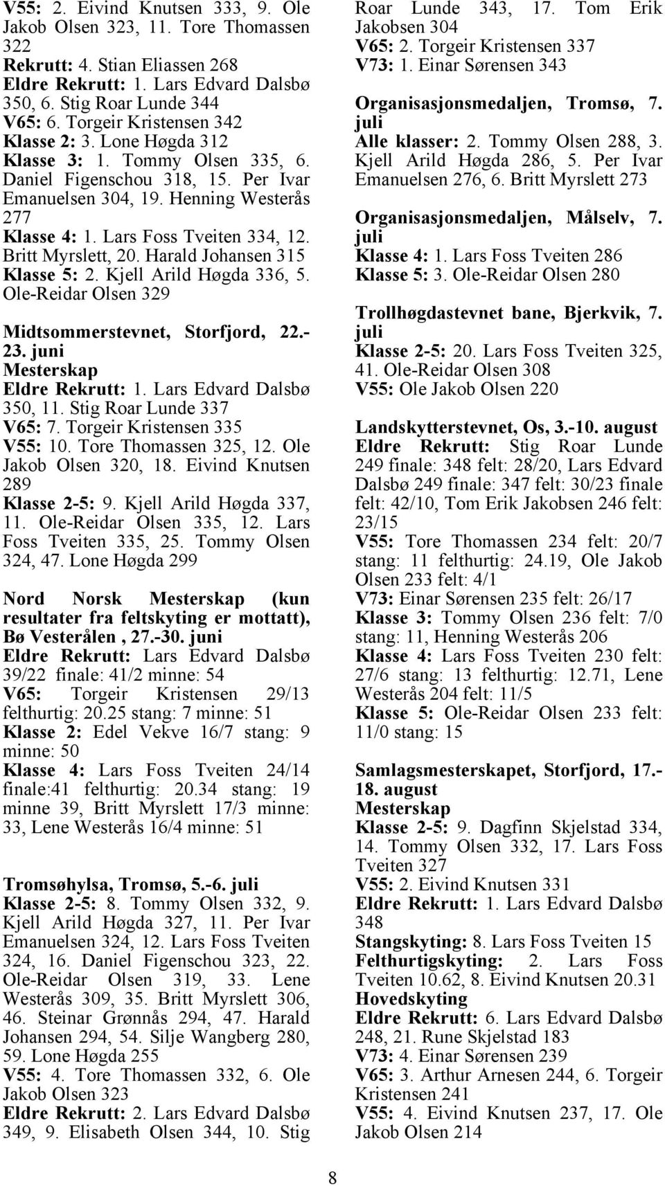 Harald Johansen 315 Klasse 5: 2. Kjell Arild Høgda 336, 5. Ole-Reidar Olsen 329 Midtsommerstevnet, Storfjord, 22.- 23. juni Mesterskap 350, 11. Stig Roar Lunde 337 V65: 7.