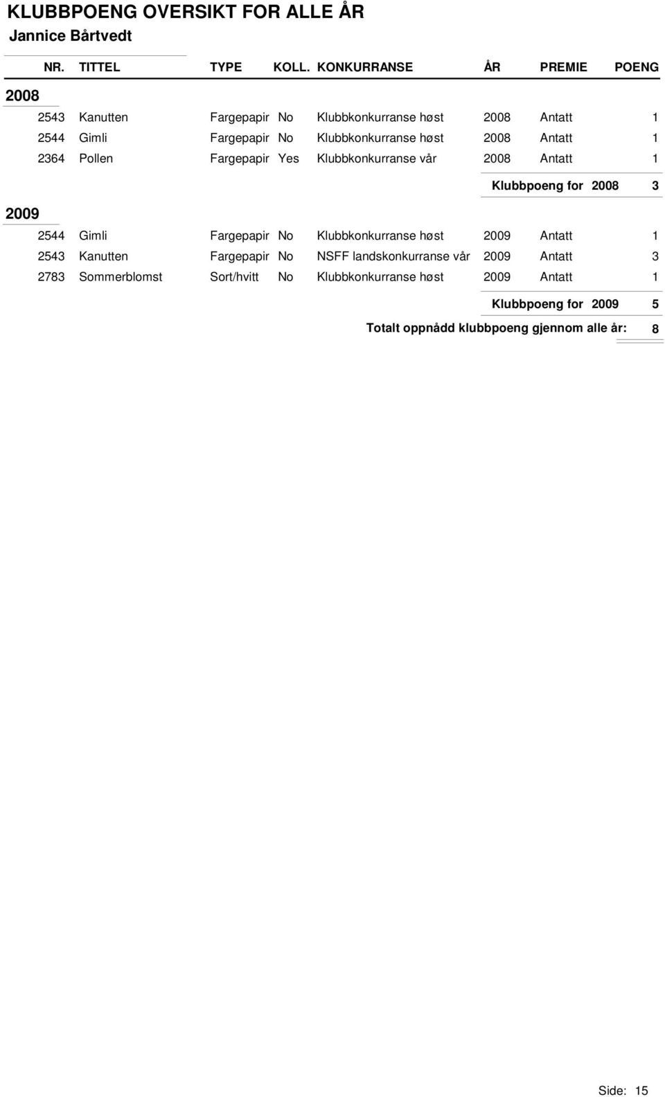 2544 Gimli Fargepapir No Klubbkonkurranse høst 2009 Antatt 1 2543 Kanutten Fargepapir No NSFF landskonkurranse vår 2009 Antatt