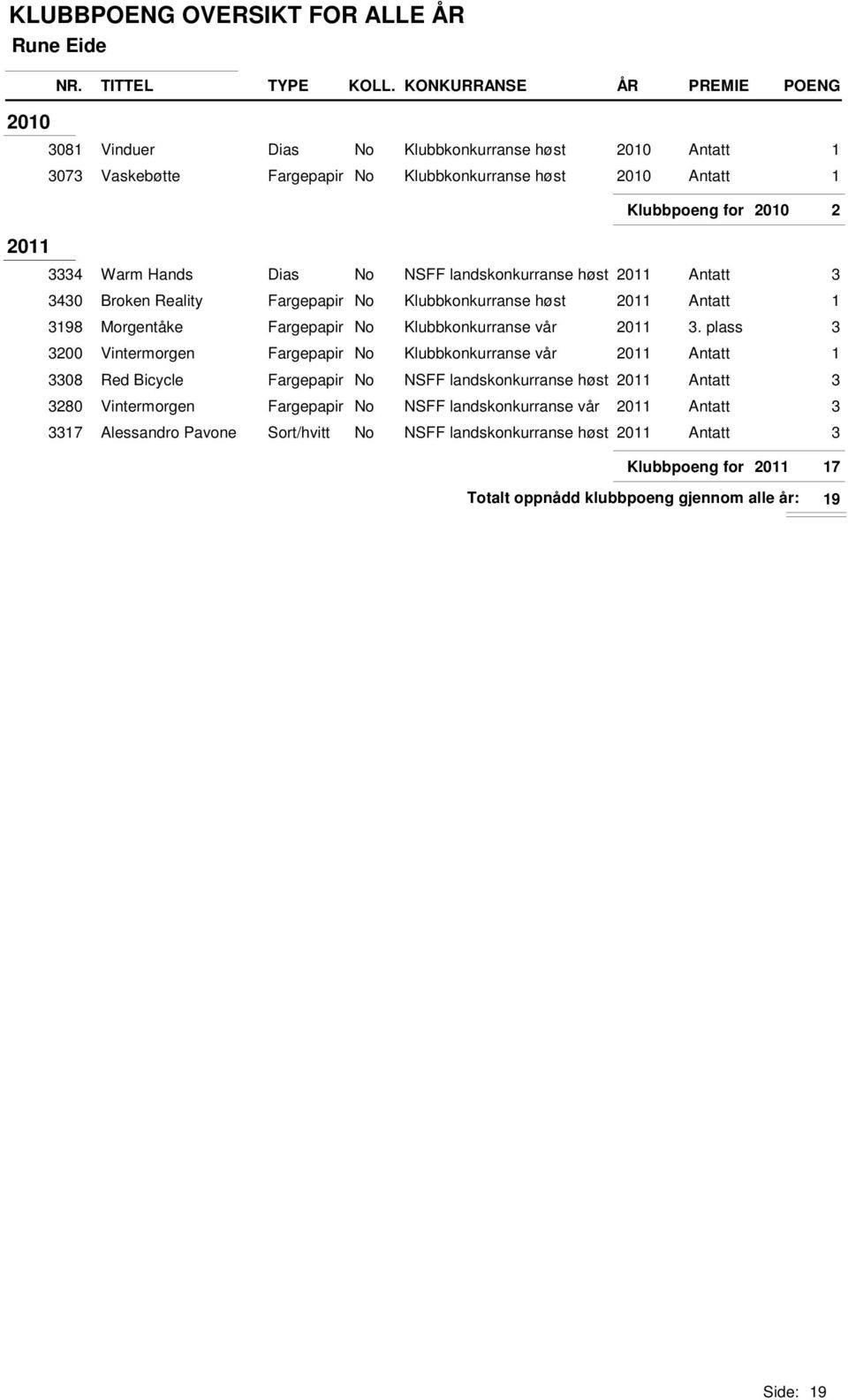 plass 3 3200 Vintermorgen Fargepapir No Klubbkonkurranse vår 2011 Antatt 1 3308 Red Bicycle Fargepapir No NSFF landskonkurranse høst 2011 Antatt 3 3280 Vintermorgen Fargepapir No NSFF