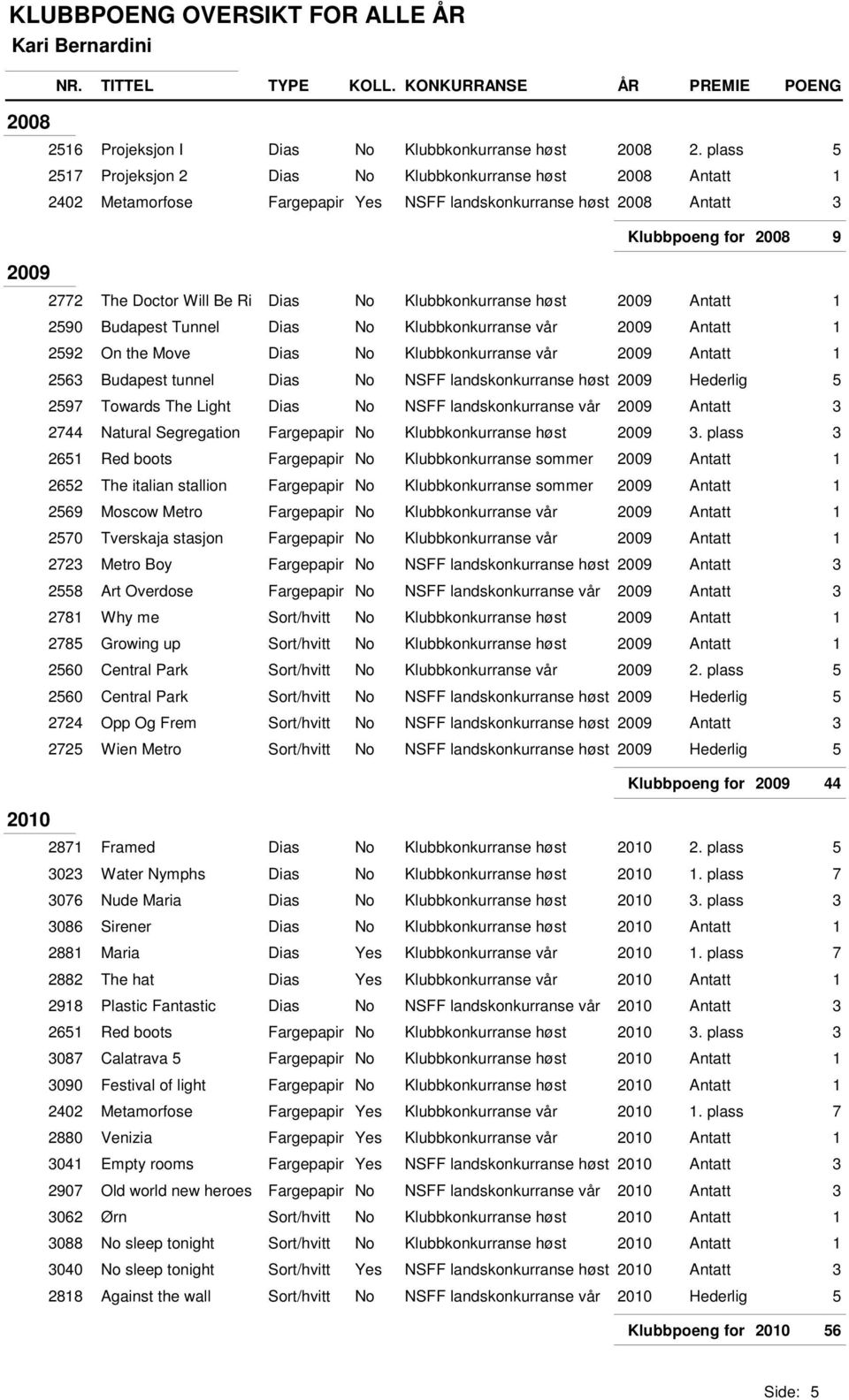 Dias No Klubbkonkurranse høst 2009 Antatt 1 2590 Budapest Tunnel Dias No Klubbkonkurranse vår 2009 Antatt 1 2592 On the Move Dias No Klubbkonkurranse vår 2009 Antatt 1 2563 Budapest tunnel Dias No