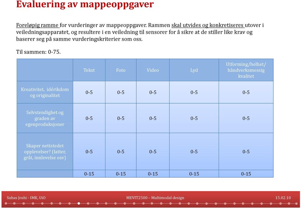 og baserer seg på samme vurderingskriterier som oss. Til sammen: 0 75.