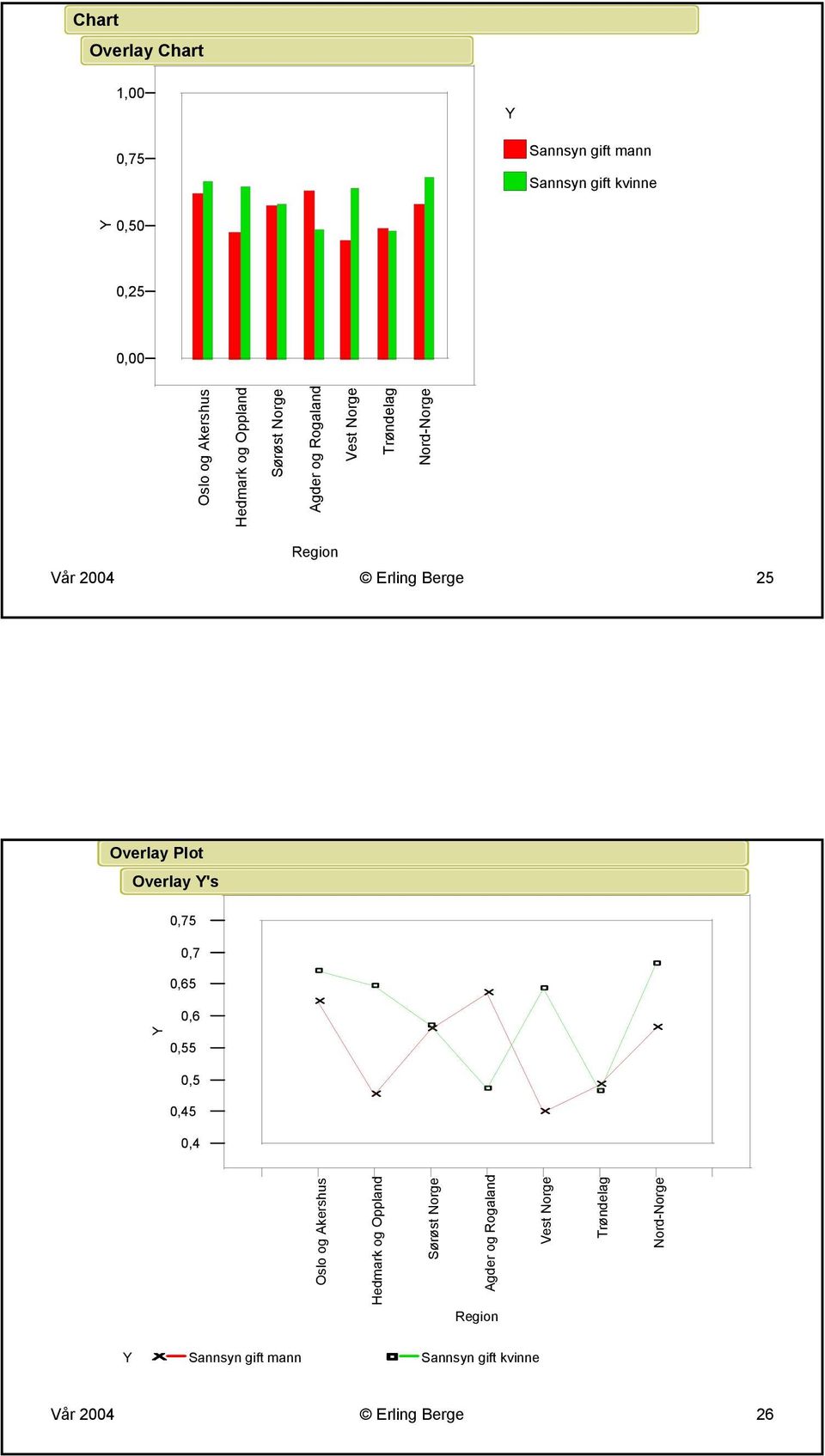 Overlay Plot Overlay 's 0,75 0,7 0,65 0,6 0,55 0,5 0,45