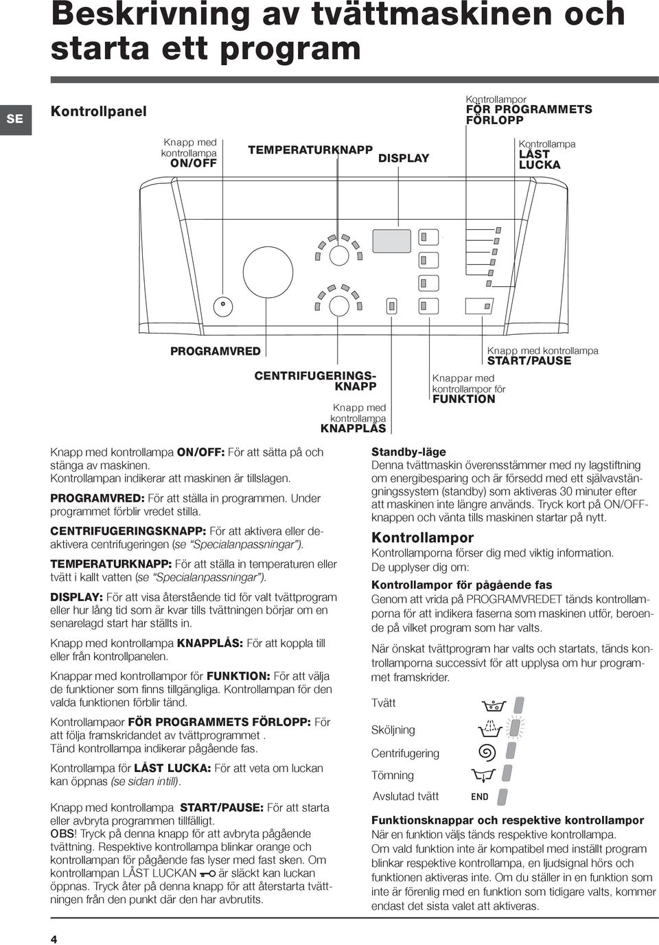 Kontrollampan indikerar att maskinen är tillslagen. PROGRAMVRED: För att ställa in programmen. Under programmet förblir vredet stilla.