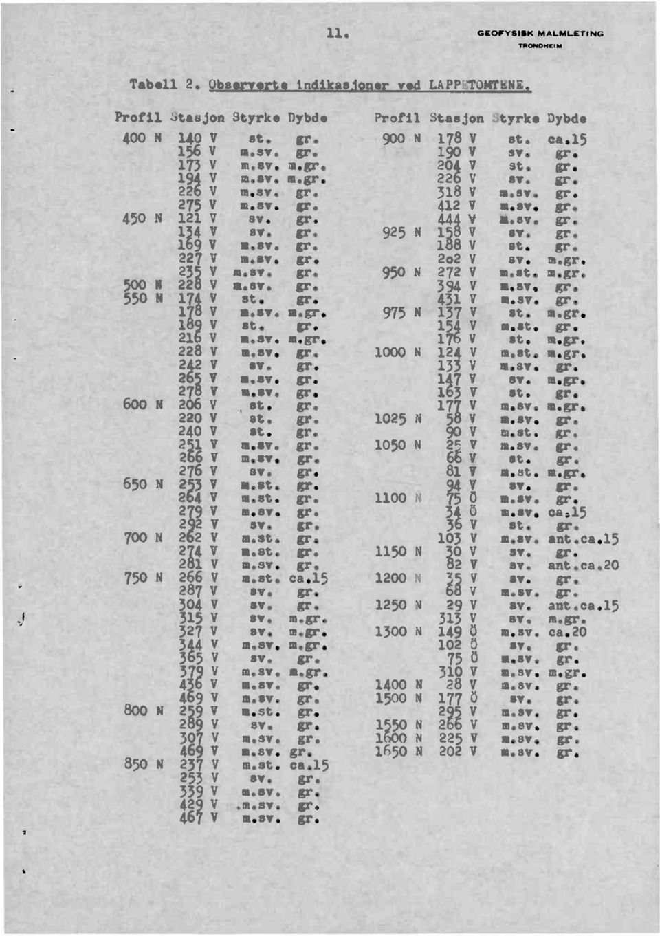 sv. 394 v m.ev. 550 N 1/4 V st. 431 V 111.8v. 1 b V moill.mogib g75 N 111 V at. m. 1 9 v st. 1 V mest, 216 V m.sv.a. 1 V st. m.cr. 228 V m.sv. 1000 N 124 V m.st.m. :12 V Ov. 133 v m.sv. V Whilr.Cl.