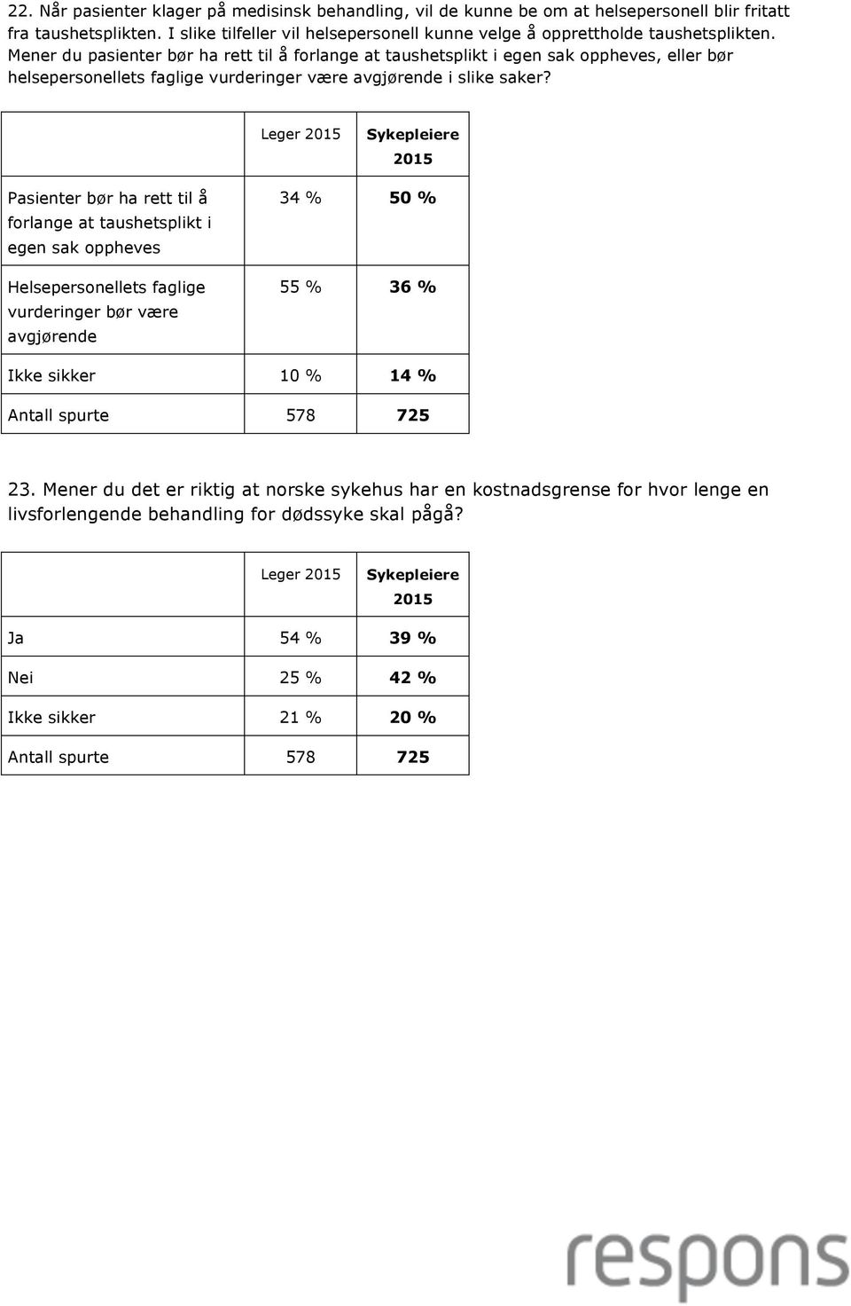 Mener du pasienter bør ha rett til å forlange at taushetsplikt i egen sak oppheves, eller bør helsepersonellets faglige vurderinger være avgjørende i slike saker?