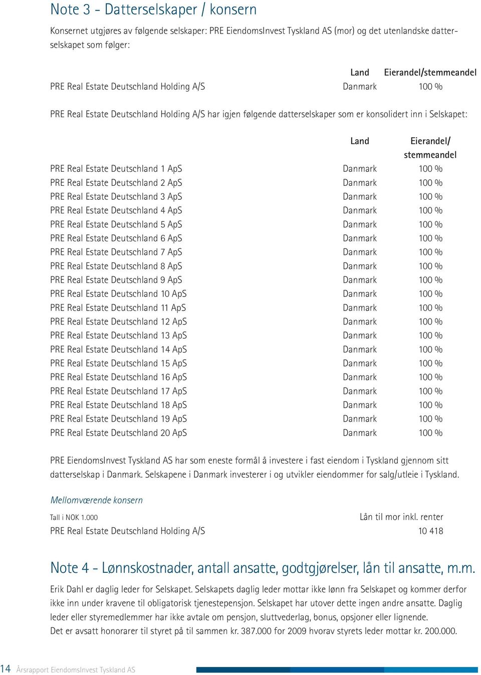 Deutschland 1 ApS Danmark 100 % PRE Real Estate Deutschland 2 ApS Danmark 100 % PRE Real Estate Deutschland 3 ApS Danmark 100 % PRE Real Estate Deutschland 4 ApS Danmark 100 % PRE Real Estate