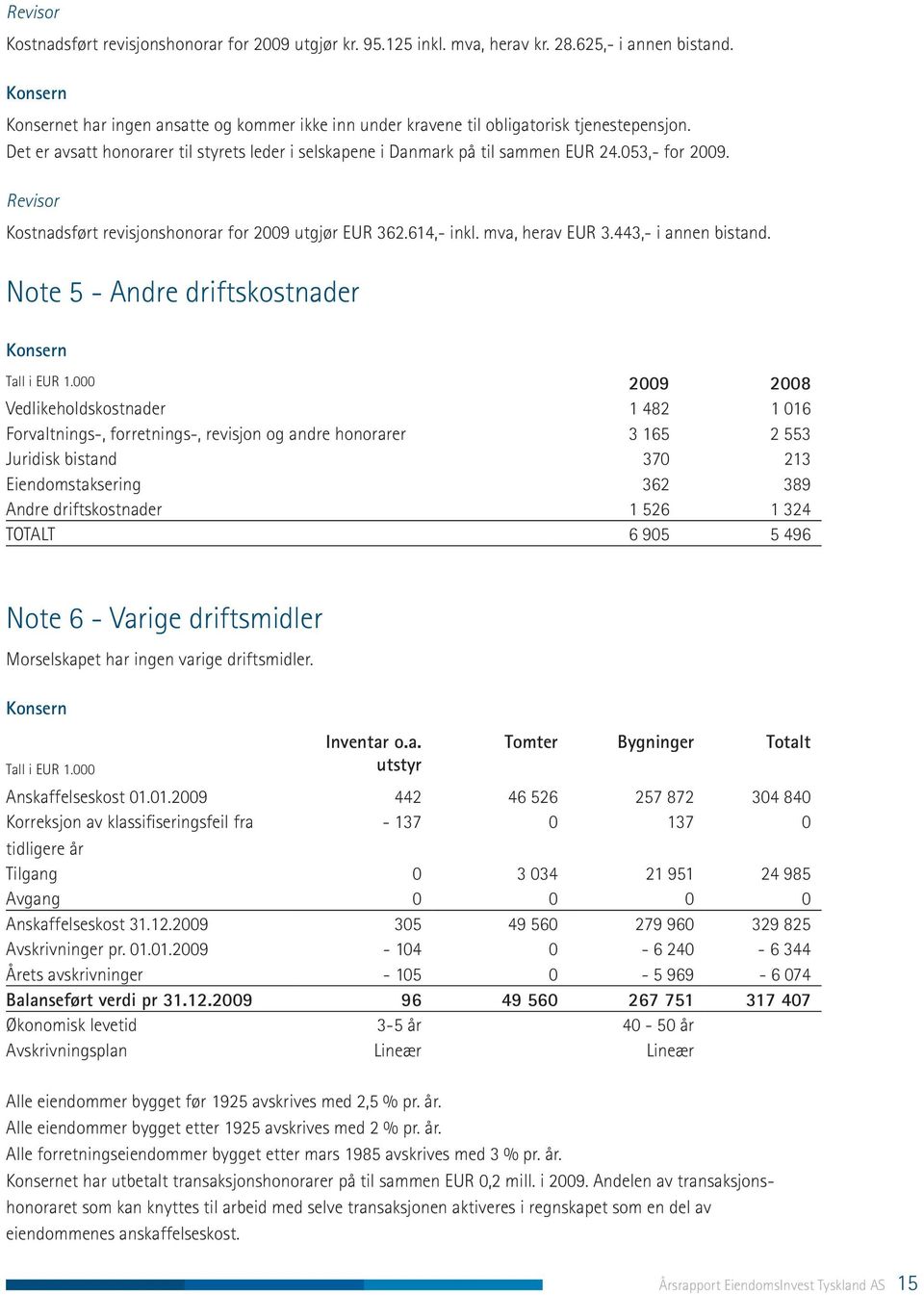 053,- for 2009. Revisor Kostnadsført revisjonshonorar for 2009 utgjør EUR 362.614,- inkl. mva, herav EUR 3.443,- i annen bistand. Note 5 - Andre driftskostnader Konsern Tall i EUR 1.