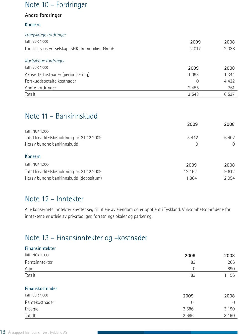 000 Total likviditetsbeholdning pr. 31.12.