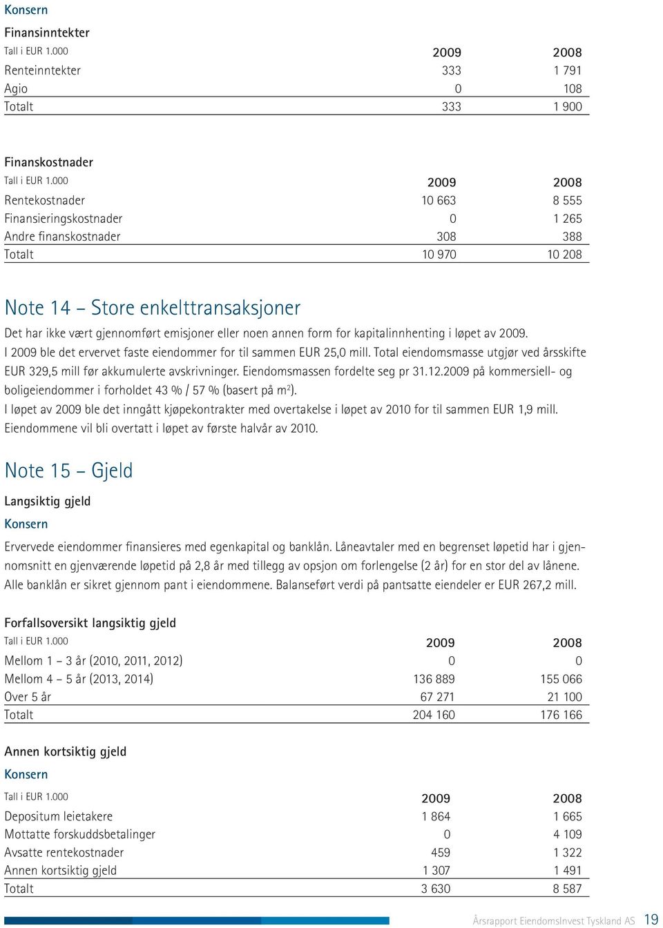 eller noen annen form for kapitalinnhenting i løpet av 2009. I 2009 ble det ervervet faste eiendommer for til sammen EUR 25,0 mill.