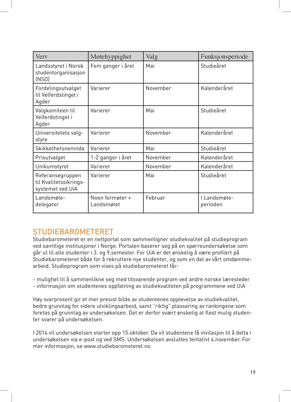 November Kalenderåret Unikumstyret Varierer November Kalenderåret Referansegruppen Varierer Mai Studieåret til Kvalitetssikringssystemet ved UiA Landsmøtedelegater Noen formøter + Landsmøtet Februar