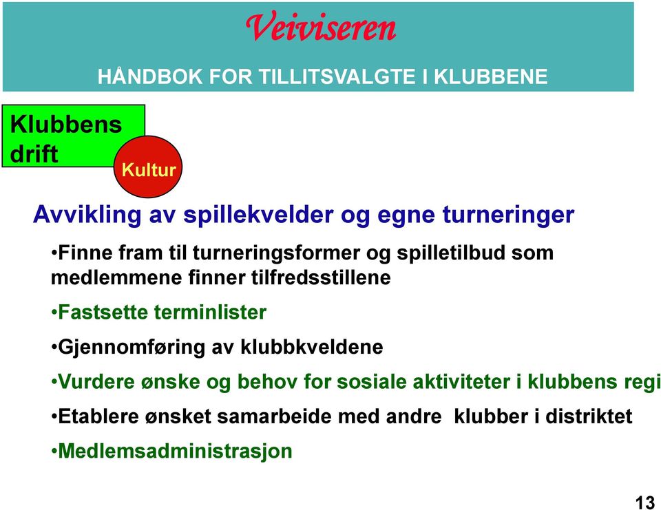 behov for sosiale aktiviteter i klubbens regi Etablere ønsket samarbeide med andre klubber