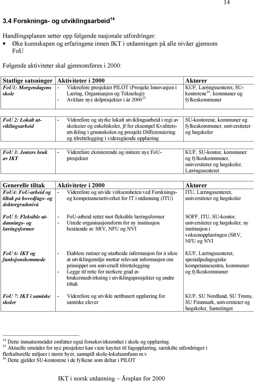 nye delprosjekter i år 2000 15 Aktører KUF, Læringssenteret, SUkontorene 16, kommuner og fylkeskommuner FoU 2: Lokalt utviklingsarbeid FoU 3: Jenters bruk av IKT - Videreføre og styrke lokalt