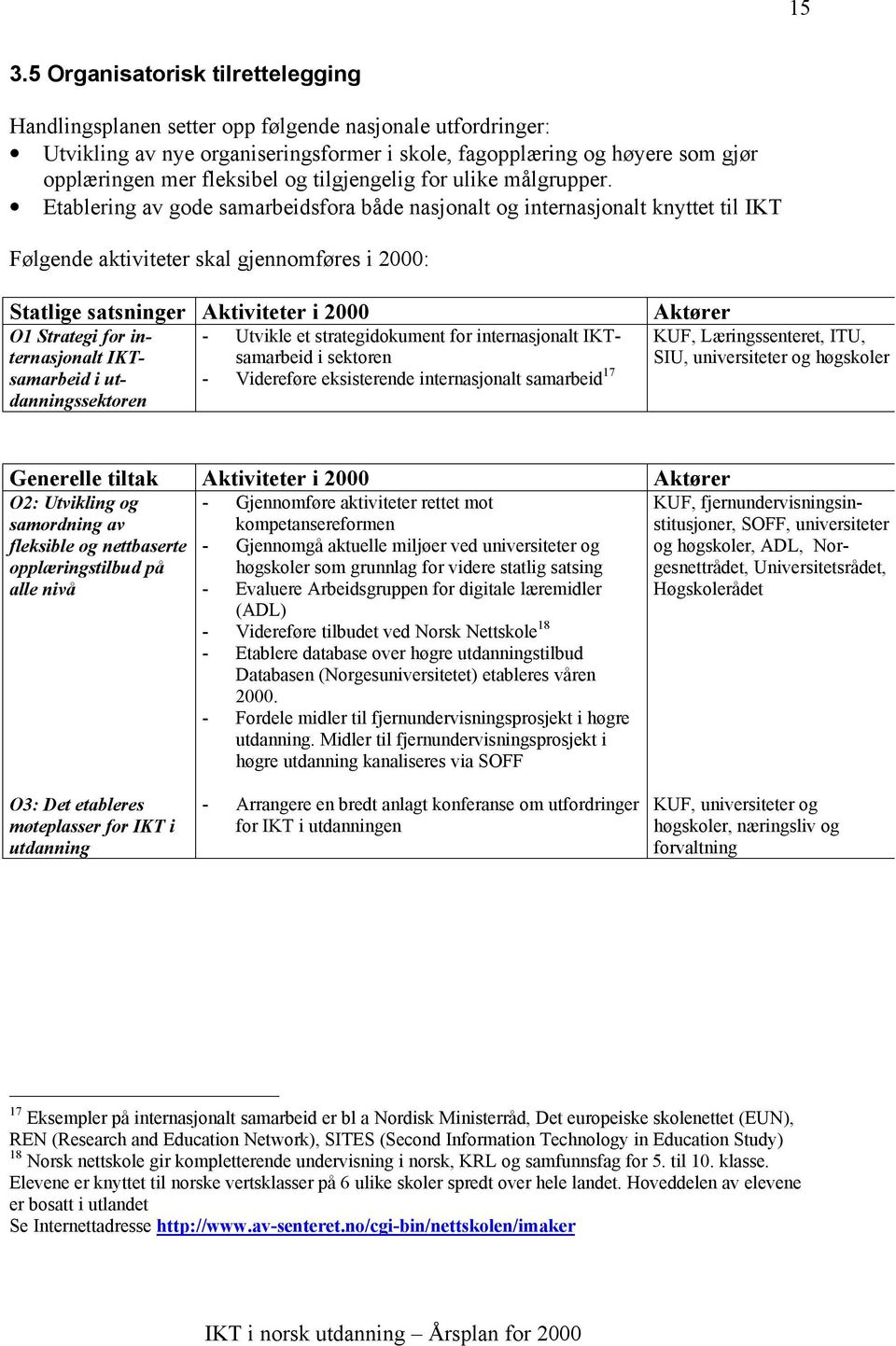 Etablering av gode samarbeidsfora både nasjonalt og internasjonalt knyttet til IKT Følgende aktiviteter skal gjennomføres i 2000: Statlige satsninger Aktiviteter i 2000 O1 Strategi for internasjonalt