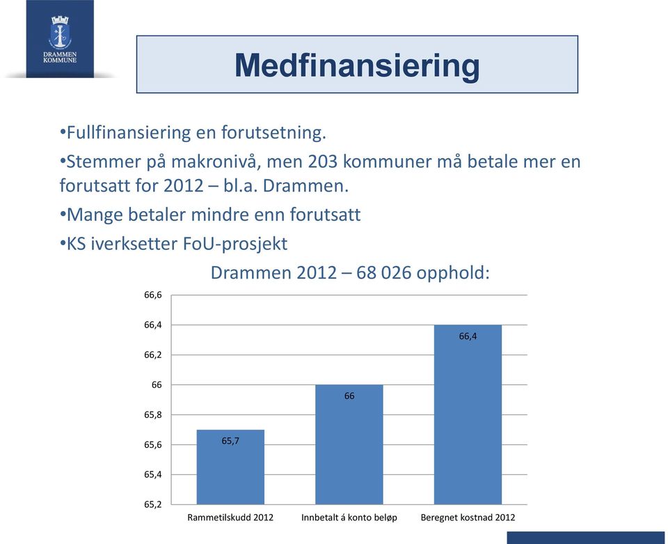 Mange betaler mindre enn forutsatt KS iverksetter FoU-prosjekt 66,6 Drammen 2012 68