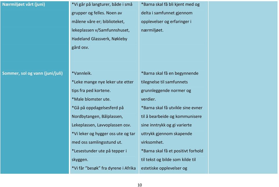 *Male blomster ute. *Gå på oppdagelsesferd på Nordbytangen, Bålplassen, Lekeplassen, Lavvoplassen osv. *Vi leker og hygger oss ute og tar med oss samlingsstund ut.