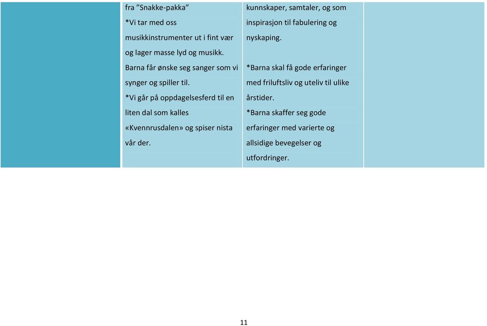 *Vi går på oppdagelsesferd til en liten dal som kalles «Kvennrusdalen» og spiser nista vår der.