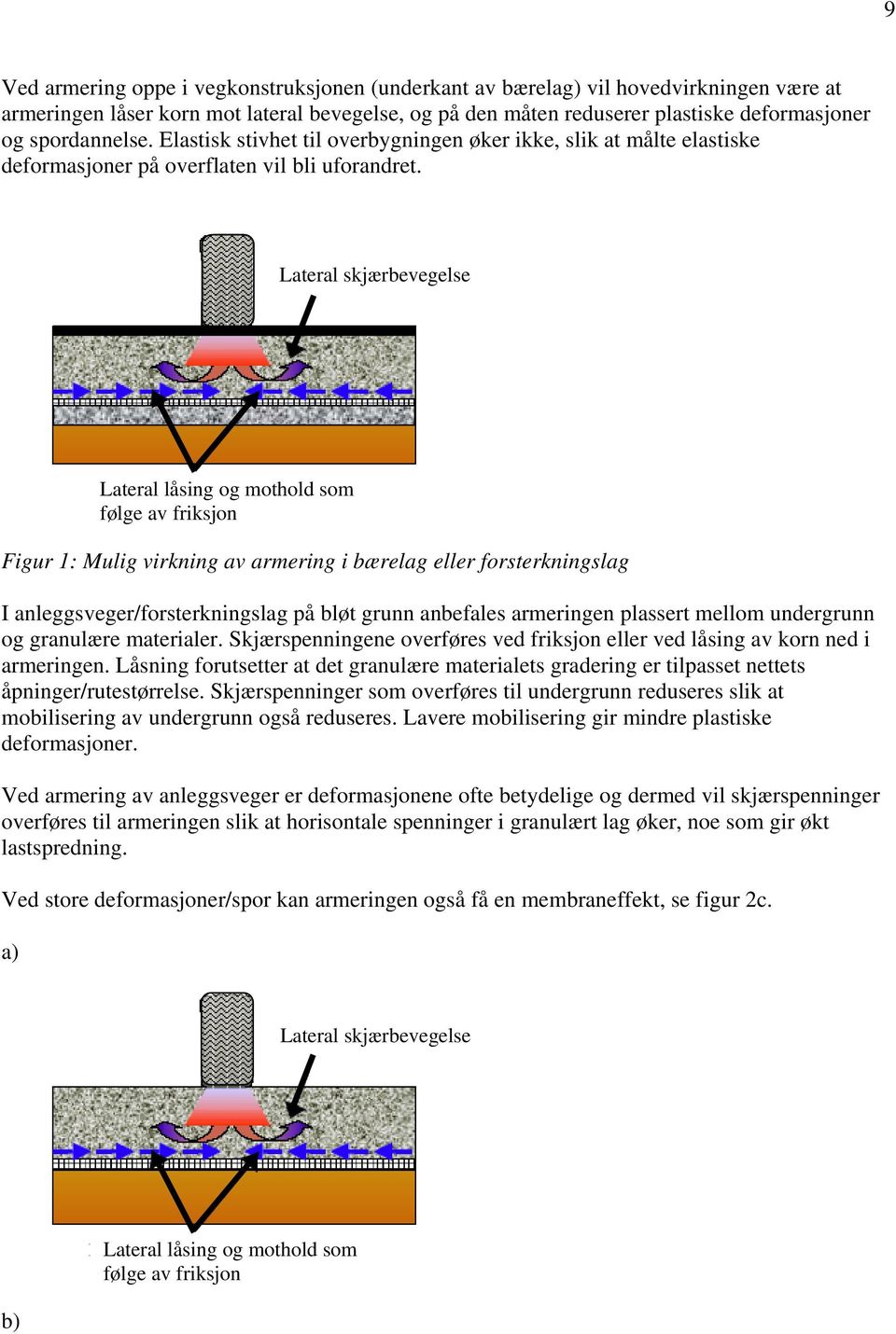 Lateral skjærbevegelse Lateral låsing og mothold som følge av friksjon Figur Mulig virkning av armering i bærelag eller forsterkningslag I anleggsveger/forsterkningslag på bløt grunn anbefales