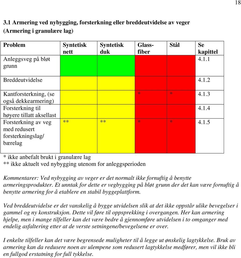 Et unntak for dette er vegbygging på bløt grunn der det kan være fornuftig å benytte armering for å etablere en stabil byggeplattform.