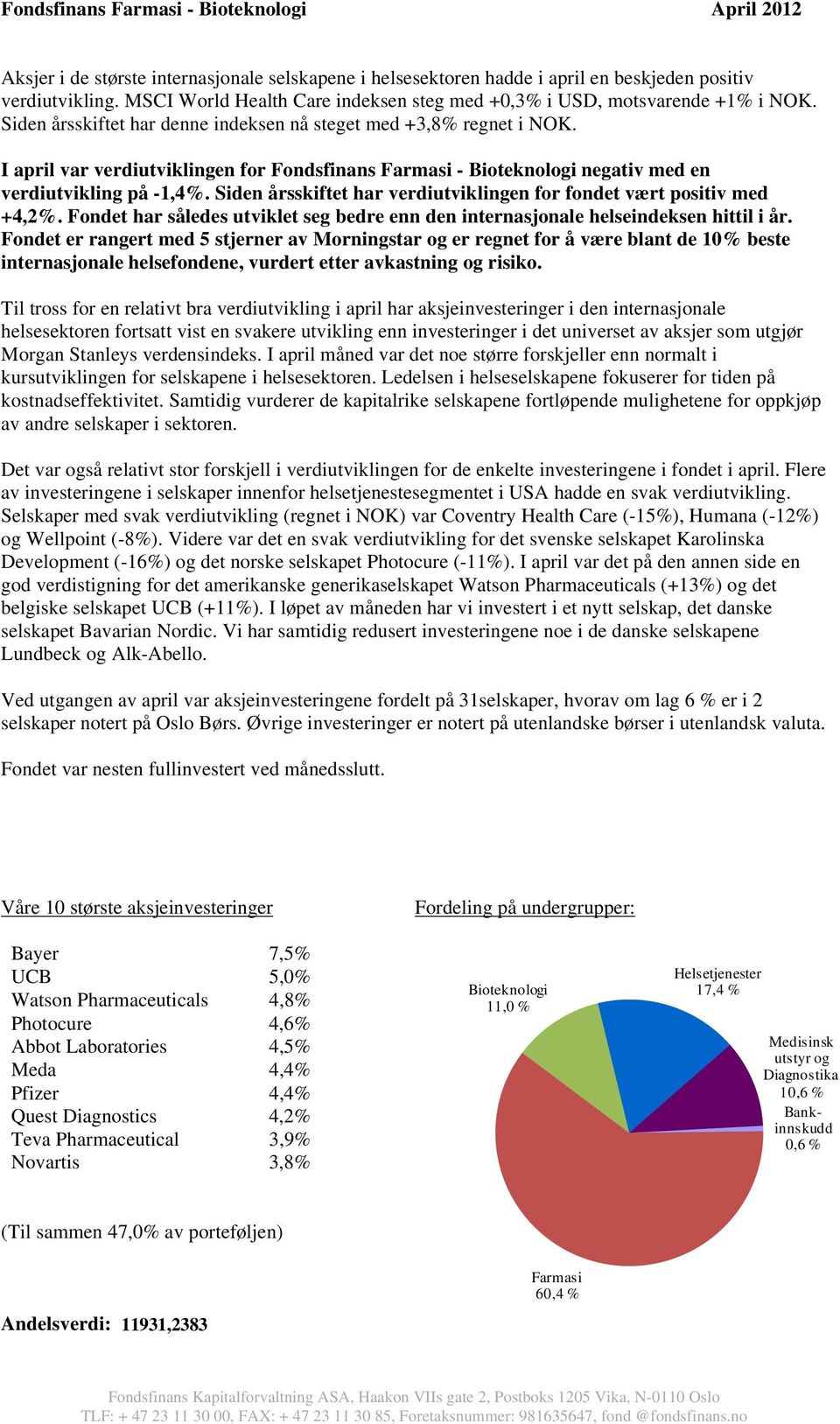 I april var verdiutviklingen for Fondsfinans Farmasi - Bioteknologi negativ med en verdiutvikling på -1,4%. Siden årsskiftet har verdiutviklingen for fondet vært positiv med +4,2%.