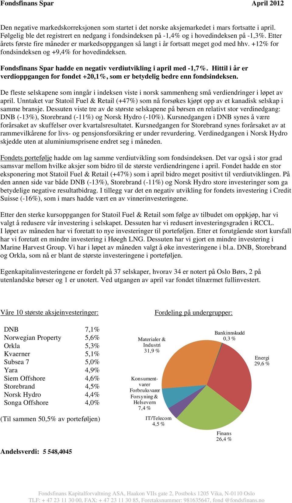 +12% for fondsindeksen og +9,4% for hovedindeksen. Fondsfinans Spar hadde en negativ verdiutvikling i april med -1,7%.
