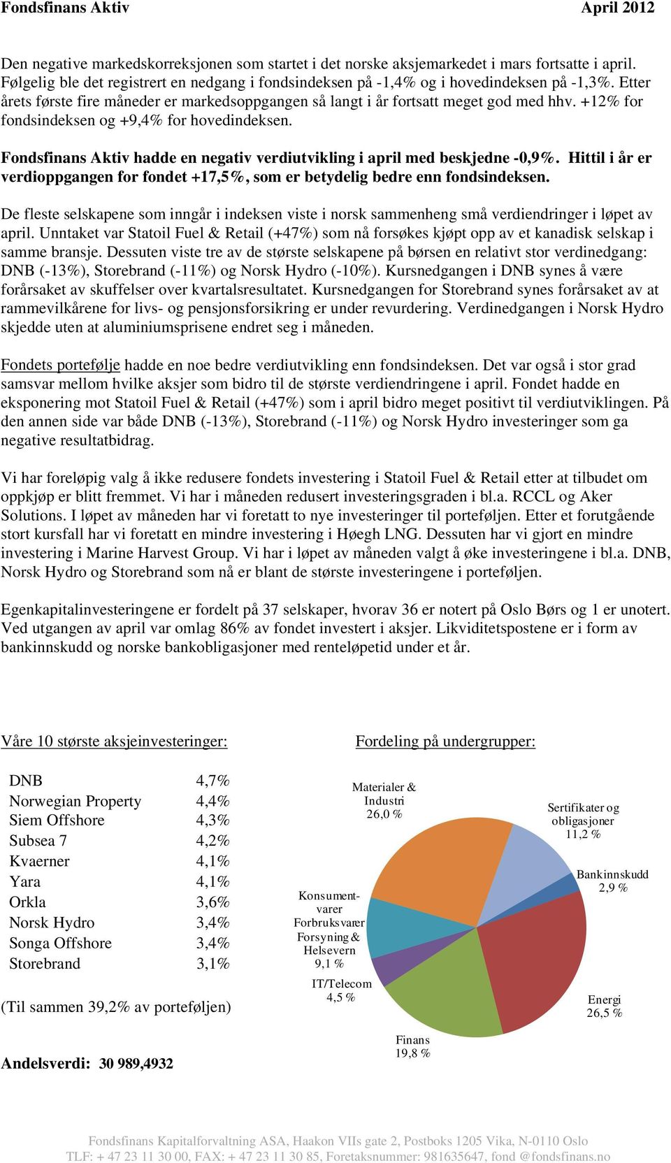 +12% for fondsindeksen og +9,4% for hovedindeksen. Fondsfinans Aktiv hadde en negativ verdiutvikling i april med beskjedne -0,9%.