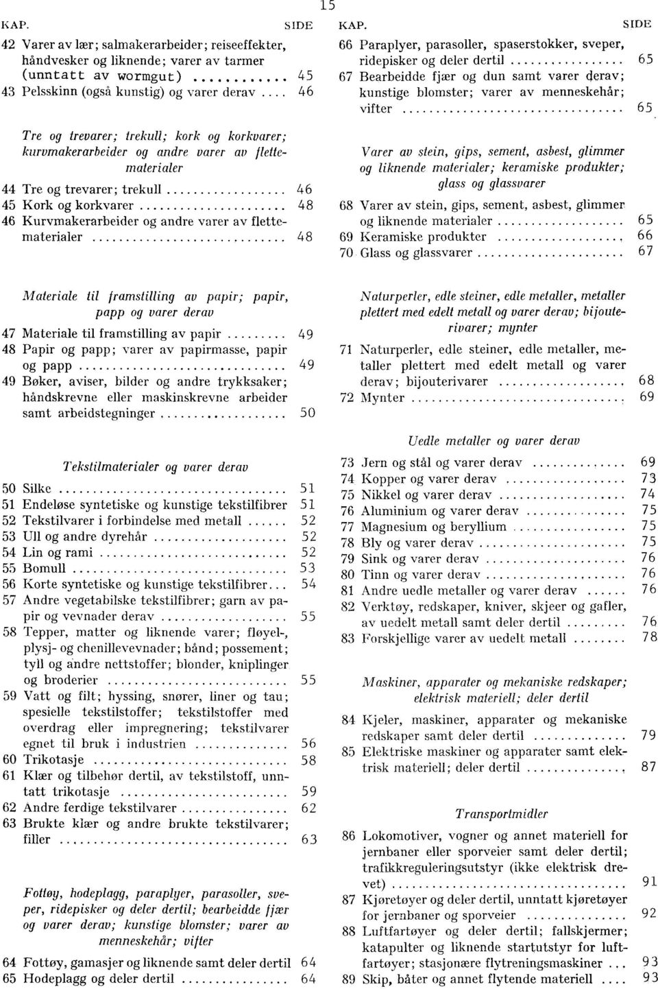 fjær og dun samt varer derav; kunstige blomster; varer av menneskehår; vifter 6 5, Varer av stein, gips, sement, asbest, glimmer og liknende materialer; keramiske produkter; glass og glassvarer 44