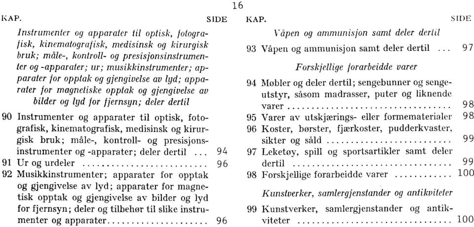 opptak og gjengivelse av lyd; apparater for magnetiske opptak og gjengivelse av bilder og lyd for fjernsyn; deler dertil 90 Instrumenter og apparater til optisk, fotografisk, kinematografisk,