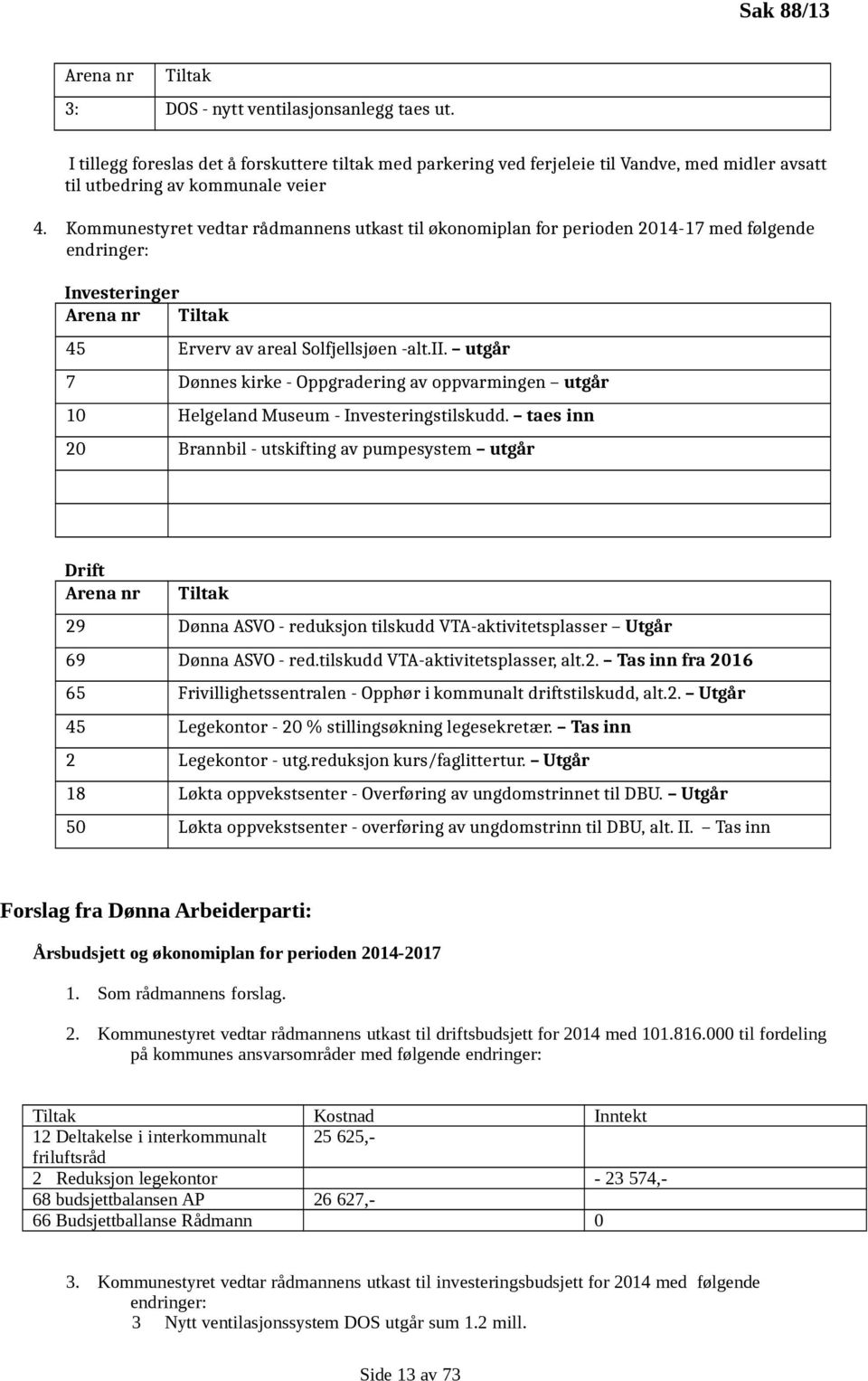 Kommunestyret vedtar rådmannens utkast til økonomiplan for perioden 2014-17 med følgende endringer: Investeringer Arena nr Tiltak 45 Erverv av areal Solfjellsjøen -alt.ii.