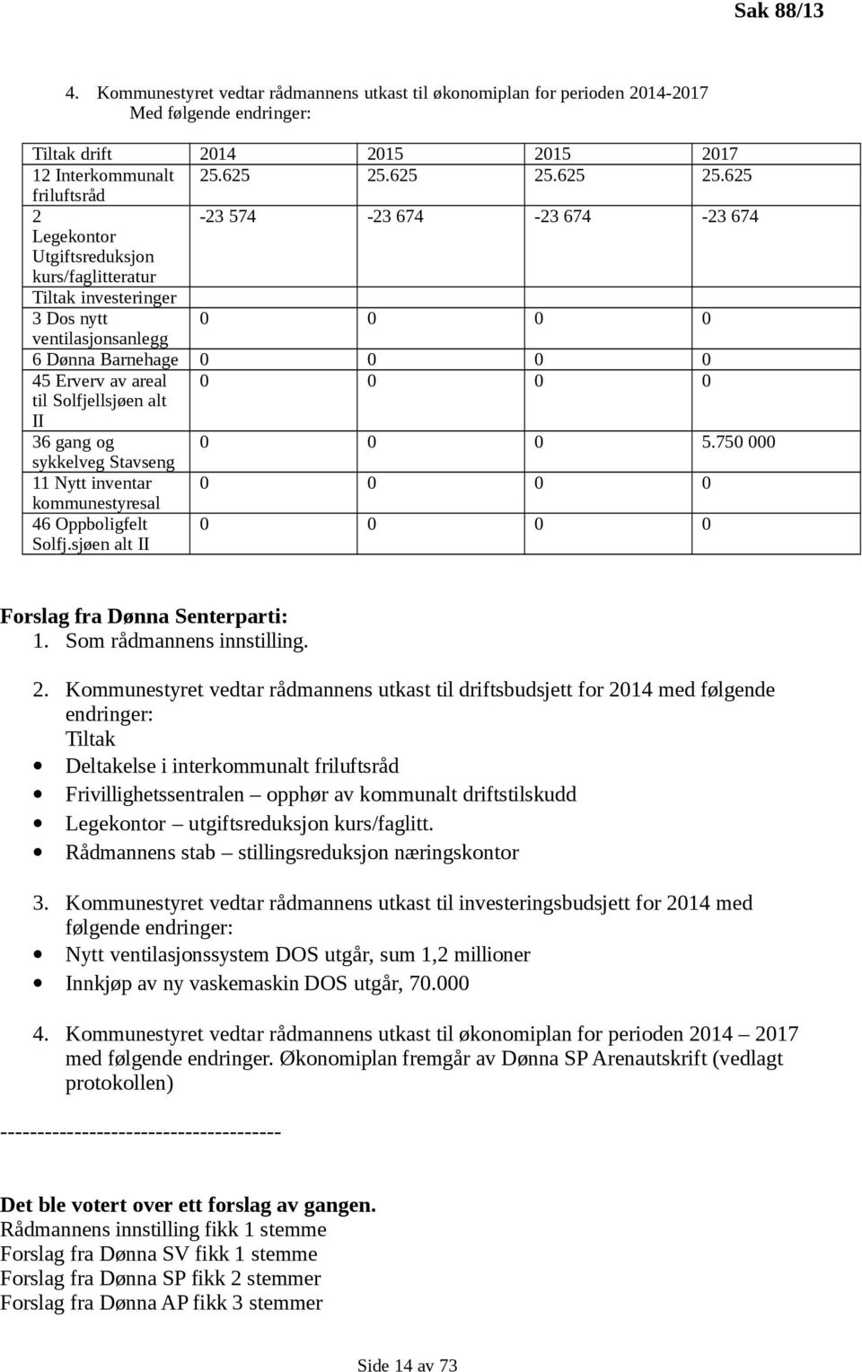 625 friluftsråd 2-23 574-23 674-23 674-23 674 Legekontor Utgiftsreduksjon kurs/faglitteratur Tiltak investeringer 3 Dos nytt 0 0 0 0 ventilasjonsanlegg 6 Dønna Barnehage 0 0 0 0 45 Erverv av areal 0