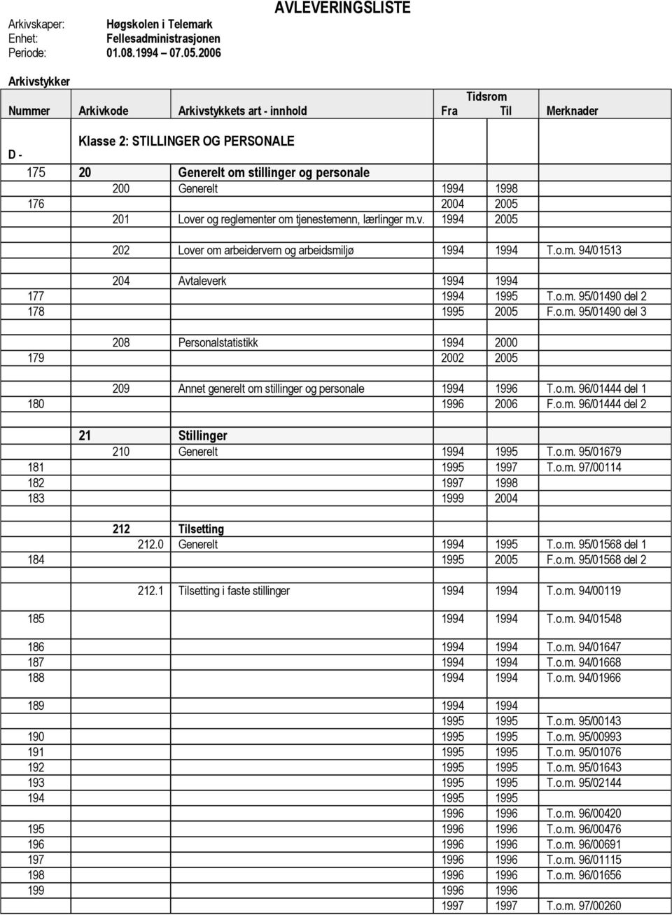 tjenestemenn, lærlinger m.v. 1994 2005 202 Lover om arbeidervern og arbeidsmiljø 1994 1994 T.o.m. 94/01513 204 Avtaleverk 1994 1994 177 1994 1995 T.o.m. 95/01490 del 2 178 1995 2005 F.o.m. 95/01490 del 3 208 Personalstatistikk 1994 2000 179 2002 2005 209 Annet generelt om stillinger og personale 1994 1996 T.